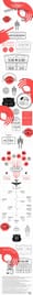 A Cost-Benefit Analysis of the TSA [INFOGRAPHIC]