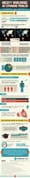 Infographic: Obesity in US Expected to Reach 42% by 2030